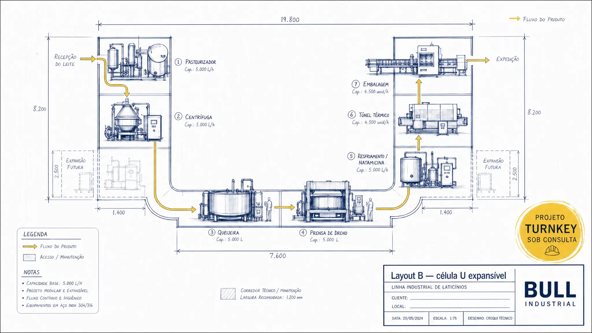 Layout U-shape Bull